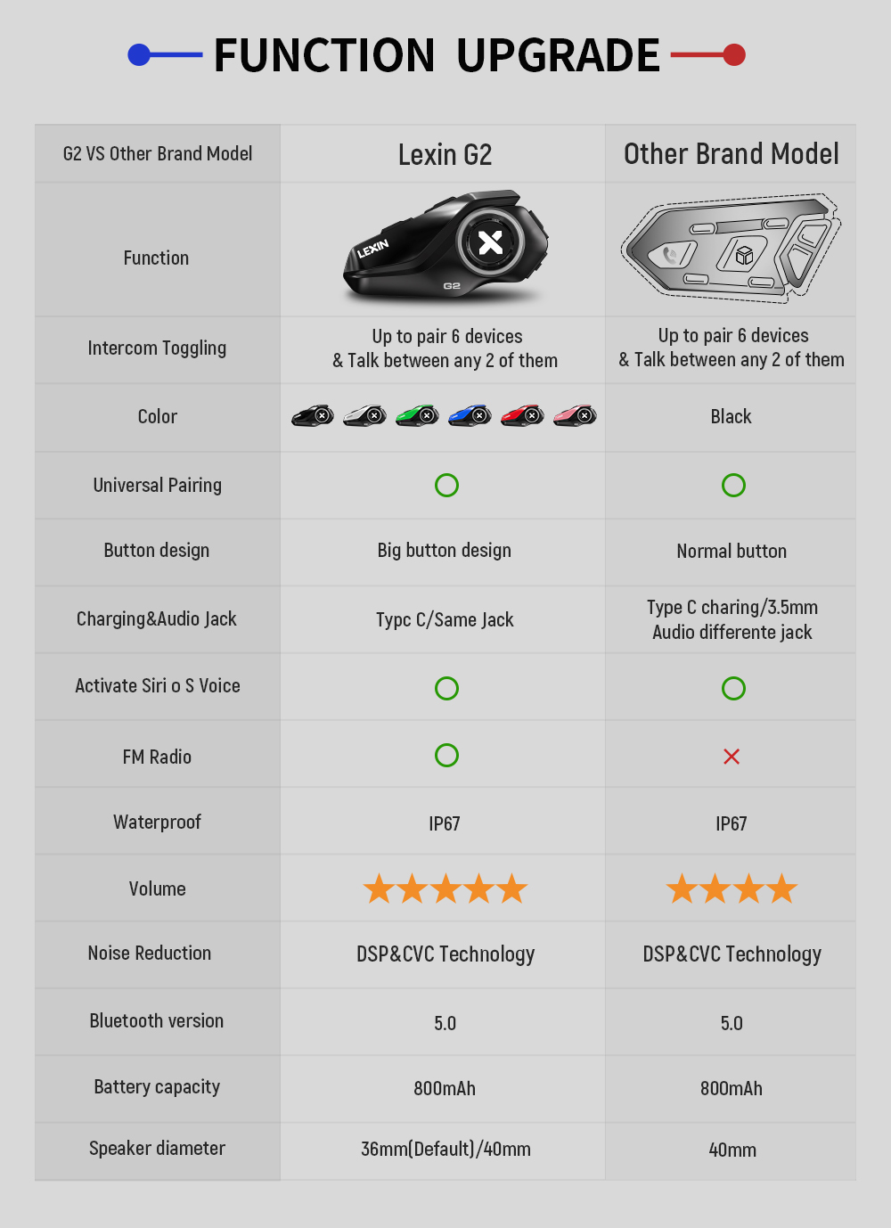 Intercomunicadores para casco  - Universal Motorcycle Helmet Intercom Headset reseña y precio